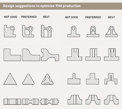 Optimising your design for MIM production - Fig_8