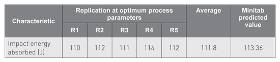 Production parameters affecting the impact toughness of MIM parts - table-1-web