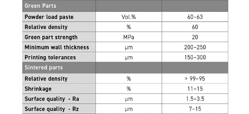 Table 3 Material properties of MoldJet parts (Source: Fraunhofer IFAM Dresden)