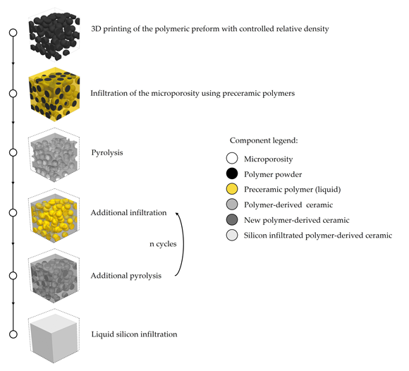 The hybrid Additive Manufacturing process steps (Courtesy Hybrid Materials Laboratory SUPSI)