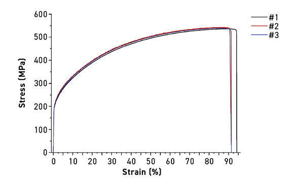 Fig. 2 Stress-strain curve of 316L produced by MIM (From paper: ‘Characterization of Mechanical properties and grain size of stainless steel 316L via metal injection molding’ by In-Seok Hwang et al, Materials, March 7, 2023, Vol 16, 2144, 12 pp)