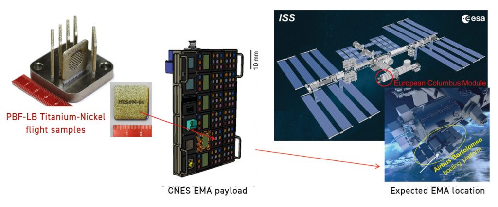 Fig. 10 Euro Material Ageing ESA-CNES project: PBF-LB Ti-Ni samples, sample holder and location at ISS – Columbus module – Bartolomeo hosting platform