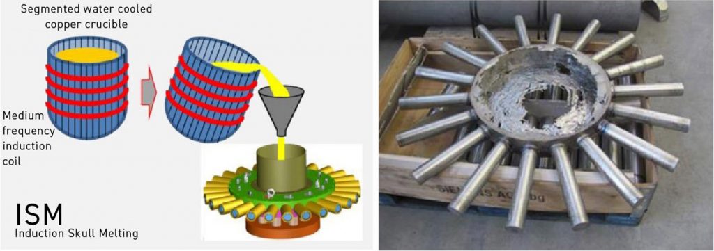 Fig. 20 Application of Induction Skull Melting to fabricate rods for EIGA [16]