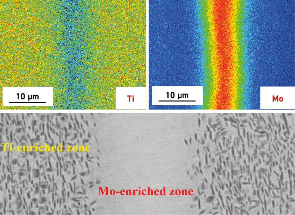 Fig. 25 Compositional and resulting structural gradient in Ti-Mo composite [20]