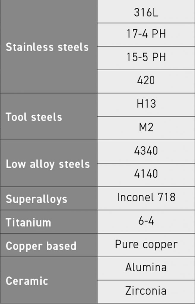 Table 1 Current MoldJet materials