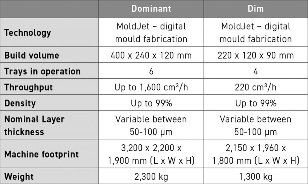 Table 2 Machine specifications