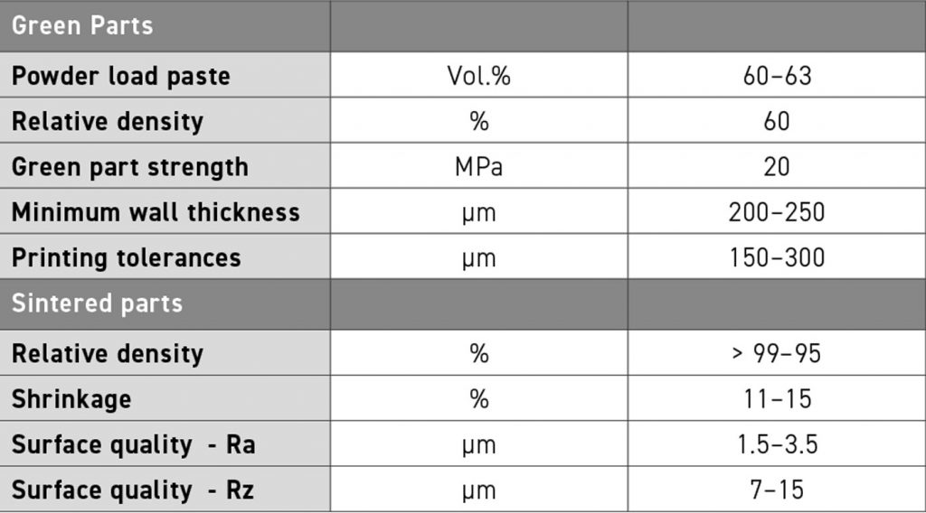 Table 3 Material properties of MoldJet parts (Source: Fraunhofer IFAM Dresden)