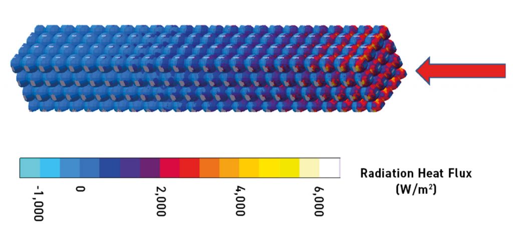 Fig. 6 Radiant heat flux along a virtual sintering sample. The radiant heat source is indicated by the red arrow (Courtesy MAGMA GmbH)