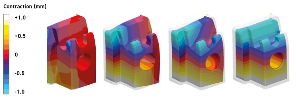 Fig. 12 Transient, local contraction considering creep under gravity and free sliding on the substrate (Courtesy MAGMA GmbH)