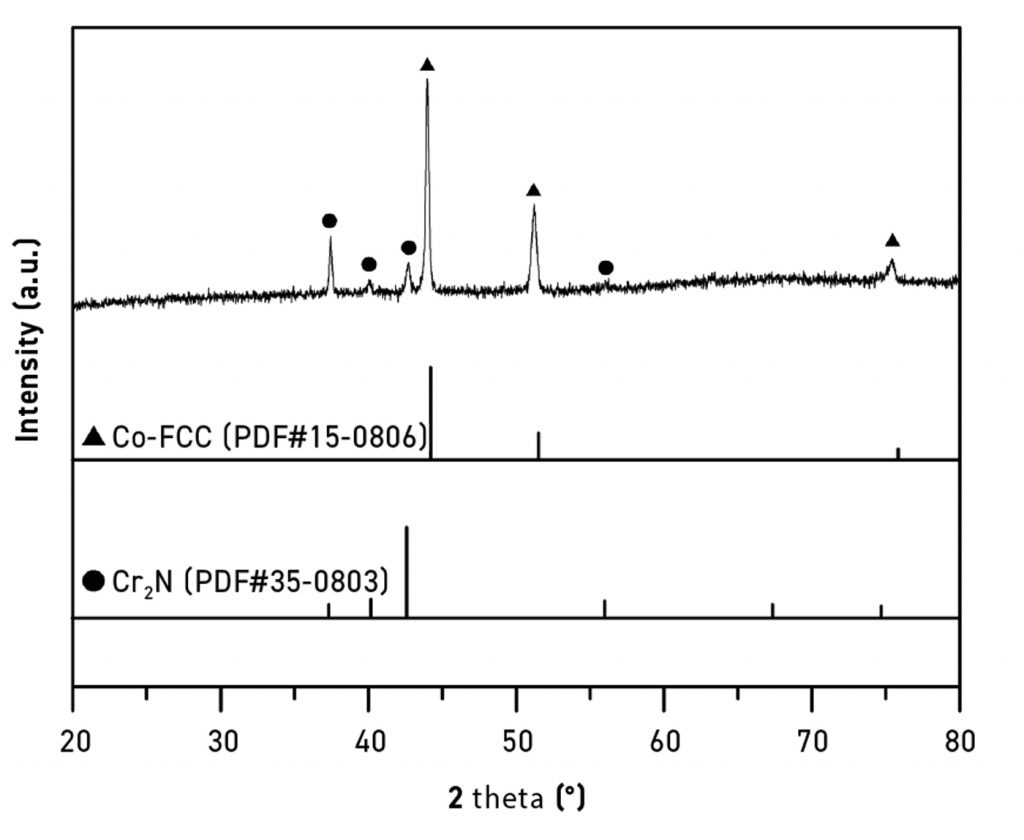 Fig. 14 Co-Cr-Mo alloys sintered part XRD analysis, based on hydrogen: nitrogen = 14:14 m3/h flow rate at 1315°C