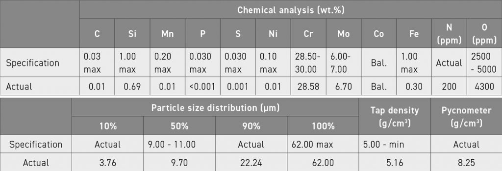 Table 1 Mitsubishi Steel MFG AKT F-75 powders chemical composition (wt.%), particle size distribution and density