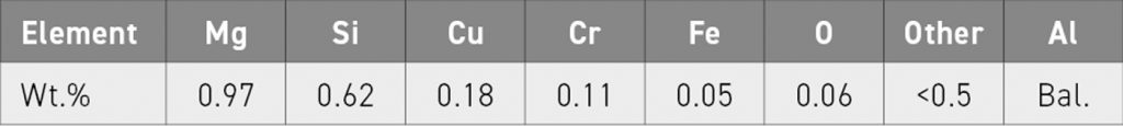 Table 1 The chemical composition of the pre-alloyed aluminium 6061 powder [1]