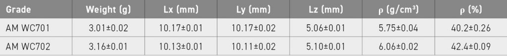 Table 7 Dimensional characterisation and green density results with their standard deviations [3]