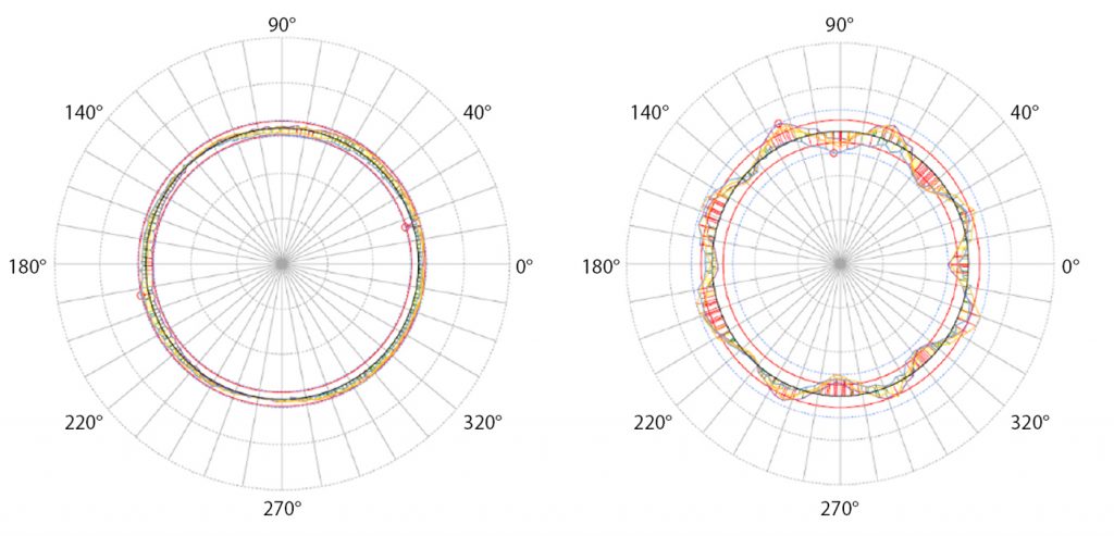 Fig. 7 Measurement variations in the as-machined circular hole (left) and on the shape of the hole after sintering and HIPing (right) (Courtesy ARC Group)