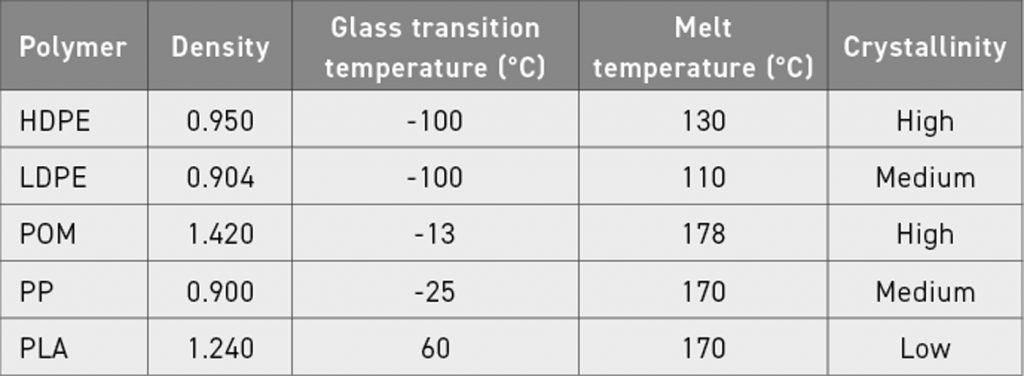 Table 3 Summary of the characteristics of the selected properties [10]
