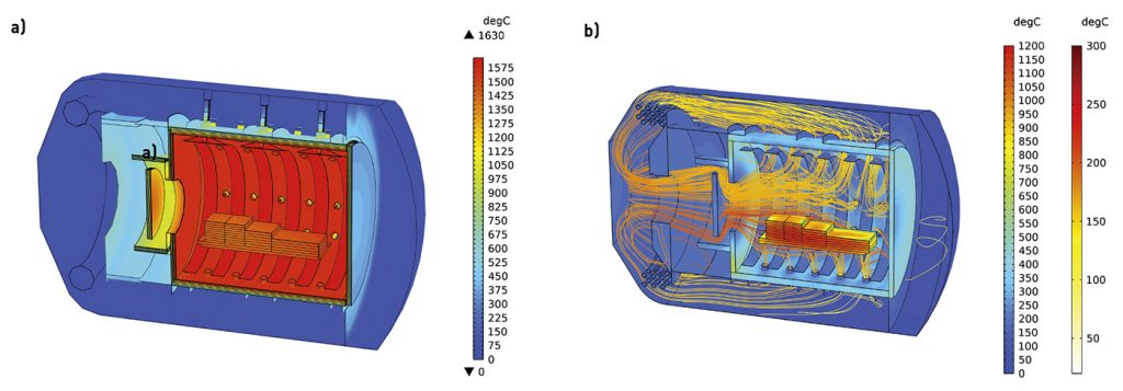Fig. 2 Multi-physics models for a high-temperature vacuum furnace with a refractory metal hot zone: a) thermo-electric model of heating cycle with a state-of-the-art hot zone; b) thermo-fluid dynamic model of fast cooling process with a state-of-the-art hot zone (Courtesy Plansee SE)