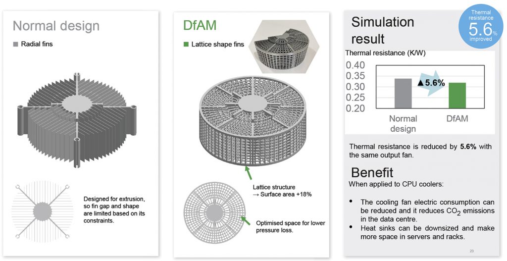 Fig. 5 Ricoh’s Takafumi Sasaki presented this case study of a forced air AlSi heat sink (Courtesy Ricoh)
