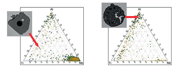 Ternary diagrams representing particle size and chemical composition of inclusions as a function of laser speed in additively manufactured steel (Courtesy Thermo Fisher Scientific)