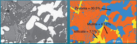 BSE image of a refractory oxides sample (L) and the determination of different phases from the detected elements using ChemiPhase (R) (Courtesy Thermo Fisher Scientific)
