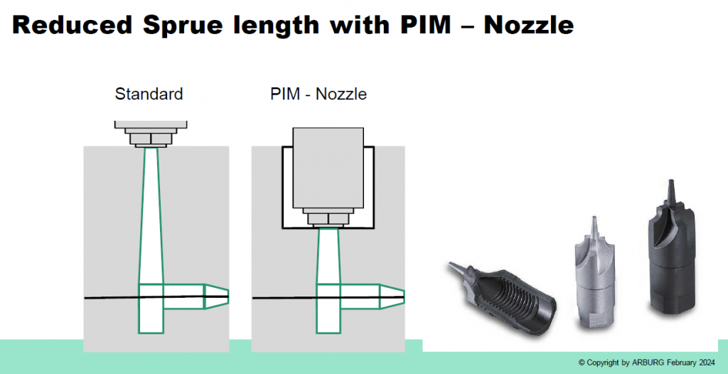 Fig. 9 A schematic showing the standard nozzle and the special PIM nozzle that allows for the reduced sprue length (Courtesy Arburg)
