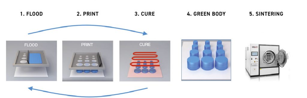 Fig. 26 Schematic of the screen printing process (Courtesy Exentis)