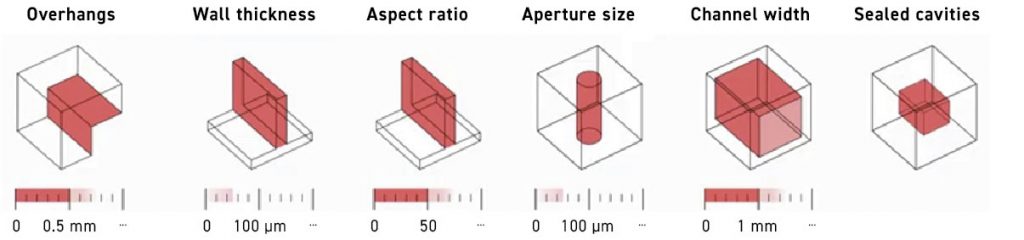 Fig. 29 Tolerances and design features of Exentis’s additive screen-printing process (Courtesy Exentis)