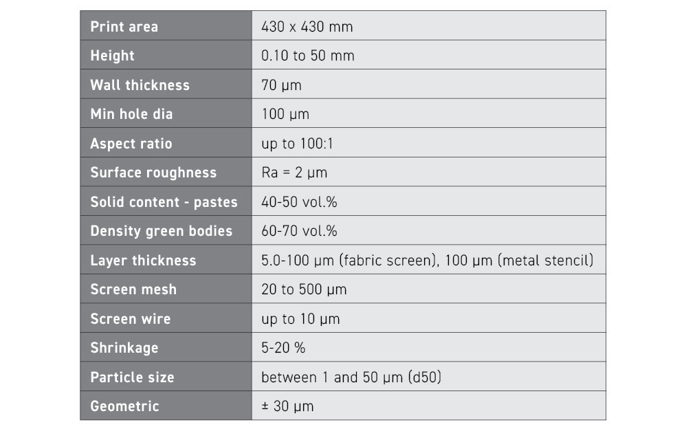 Table 5 Part size, feature capabilities, print envelope and tolerances of a typical Exentis additive screen-printing process (Courtesy Exentis)