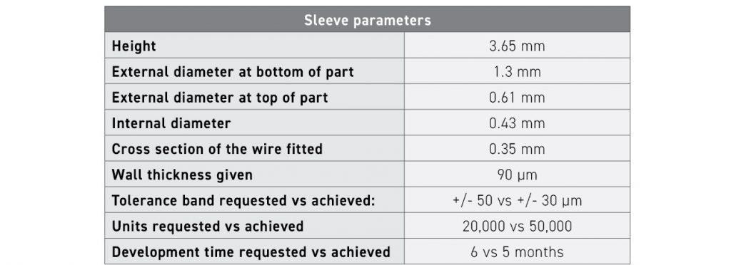 Table 1 Key features of the insulating sleeve (Courtesy Bosch Advanced Ceramics)
