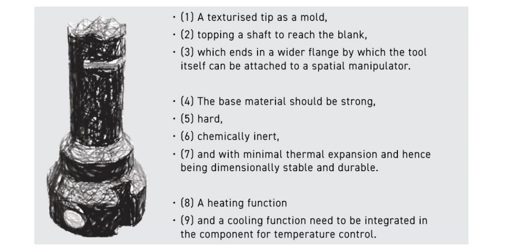 Fig. 12 Sketch of the temperable tool and its requirements
