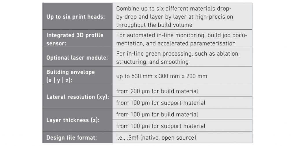 Table 1 Technical properties of the modular MMJ Pro System