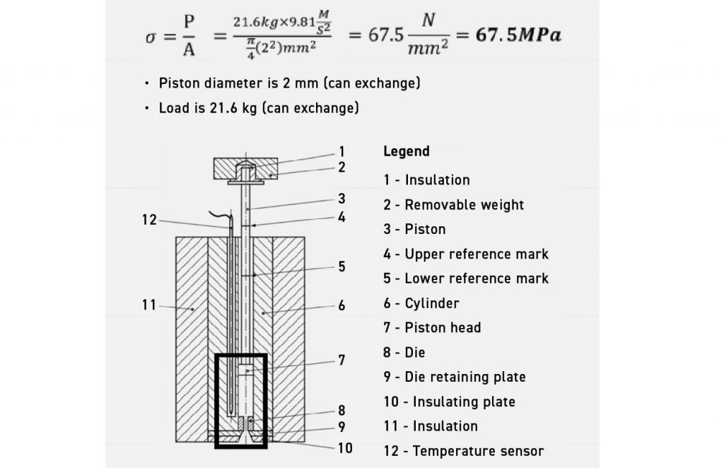 Fig. 8 The detailed structure of an MFI tester with a diameter = 2 mm hole of die