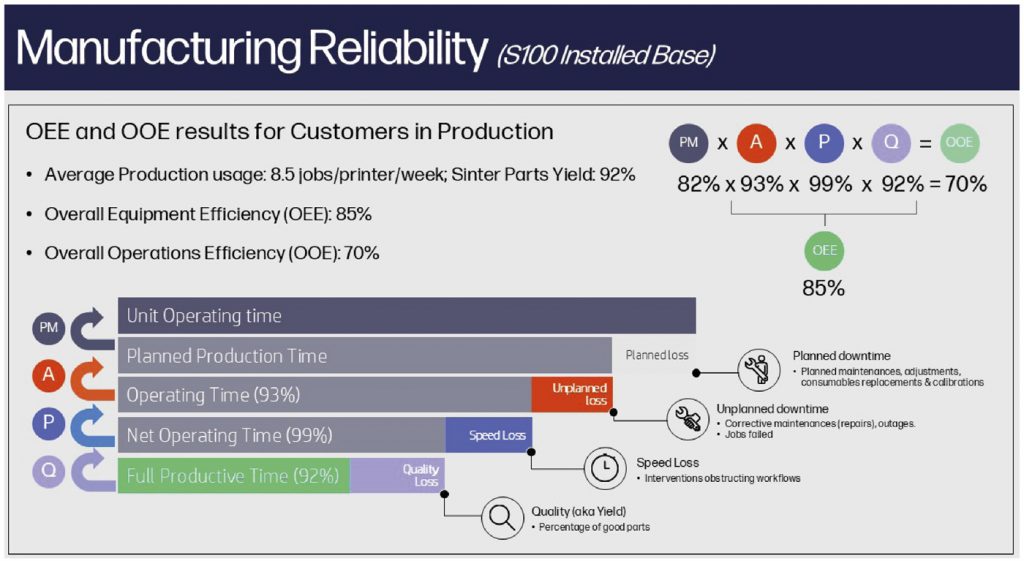 Fig. 16 Some of the factors that affect the Overall Equipment Efficiency (OEE) and Overall Operational Efficiency (OOE) (Courtesy Brett Harris, ICAM 2024)