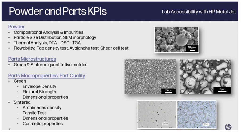 Fig. 17 The laboratory analysis carried out from the powders to the end parts (Courtesy Brett Harris, ICAM 2024)