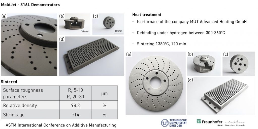 Fig. 35 Several 316L parts produced by the MoldJet process (Courtesy Thomas Weissgärber, ICAM 2024)