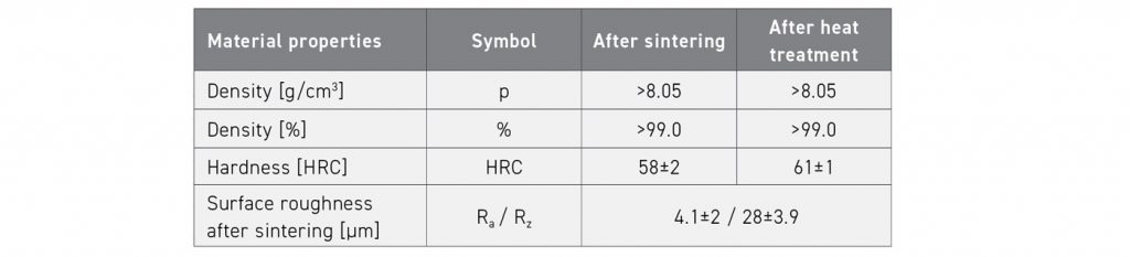 Table 2 Select properties of BJT processed M2 tool steel (Courtesy Simon Höges, ICAM 2024)
