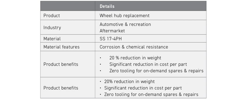 Table 4 The details of the wheel hub replacement part (Courtesy Rohit Reddy, ICAM 2024)