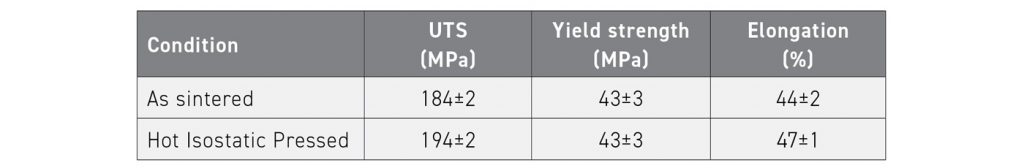Table 6 Tensile properties of the as-sintered and HIPed copper parts (Courtesy Mahmood Shirooyeh, ICAM 2024)