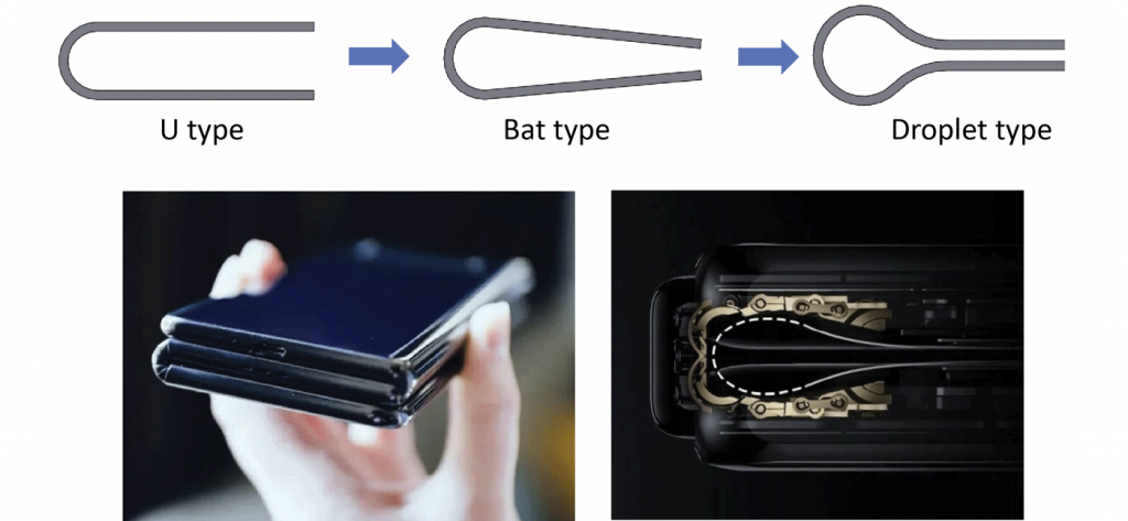 Fig. 10 The hinge innovation in foldable smartphones has contributed to a longer service life and improved screen cleanliness (Courtesy Dr Q)