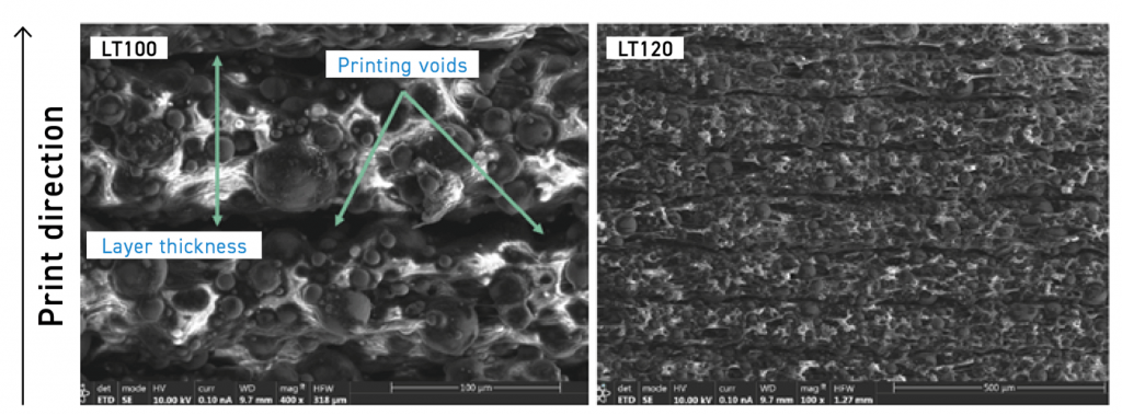 Fig. 15 Shows the effect of layer thickness that can lead to build voids [2]