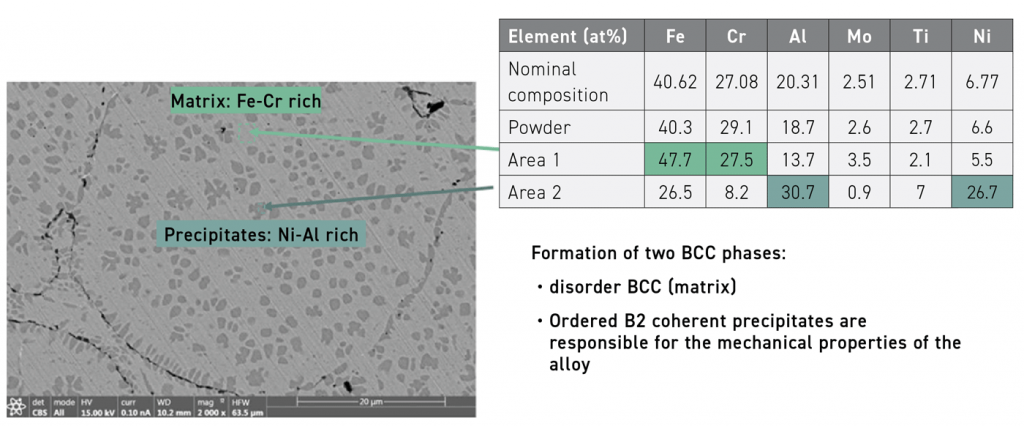 Fig. 16 Shows the microstructure and some analysis of the microstructure [2]