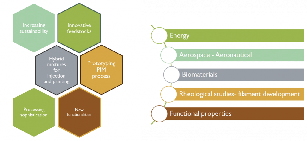 Figs. 23 & 24: Fig. 23 (Left) Trends in R&D [4]; Fig. 24 (Right) Current advances from DYPAM [4]
