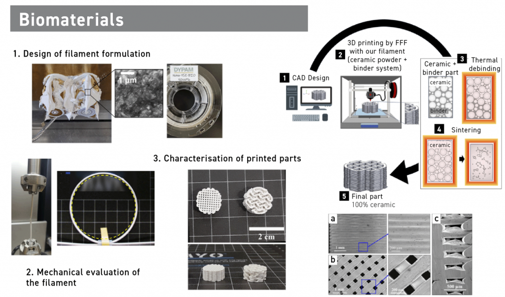 Fig. 27 The steps used for biomaterial development [4] (Source: DOI:10.1016/j.jmrt.2024.02.057)