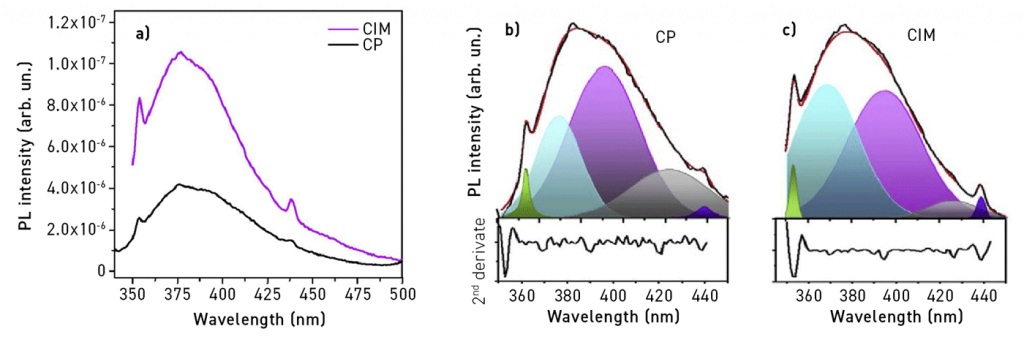 Fig. 28 Application areas of functional materials [4] (Source: DOI: 10.1016/j.ceramint.2019.12.190)