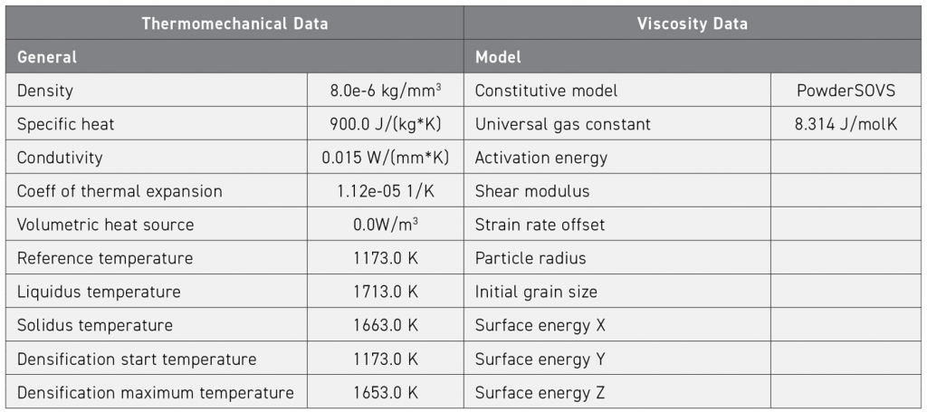 Table 2 Thermomechanical data and viscosity data for 316L used in the simulation [5] Some fields are left blank where input data was either not available or not required by the simulation model
