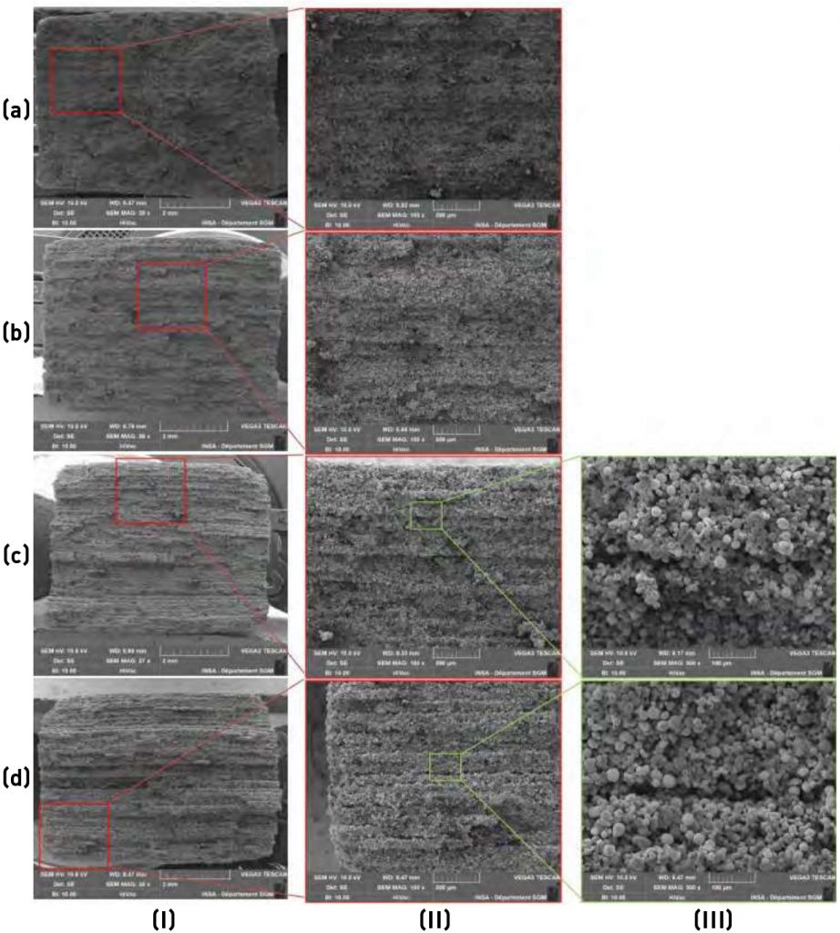 Fig. 6 SEM images of fracture surfaces for different layer thicknesses using WC702 powder: (a) 60 µm, (b) 80 µm, (c) 100 µm, (d) 120 µm. For each case: (I) macroscopic image, (II) ×100 magnification, (III) ×500 magnification [8]