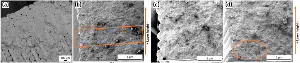 Fig. 7 Cross-sectional SEM images of gradient samples in the green state, built with filament overlaps of (a) 2.0 mm, (b) 1.9 mm, (c) 1.8 mm, and (d) 1.7 mm [9]