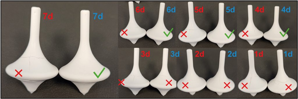 Fig. 12 Sintered spinning tops, graded for integrity after 1–7 days of water debinding (red = industry-standard system, blue = advanced system). Only the advanced feedstock system yields crack-free parts from four days’ soak onward (green ticks) (Courtesy KRAHN Ceramics)