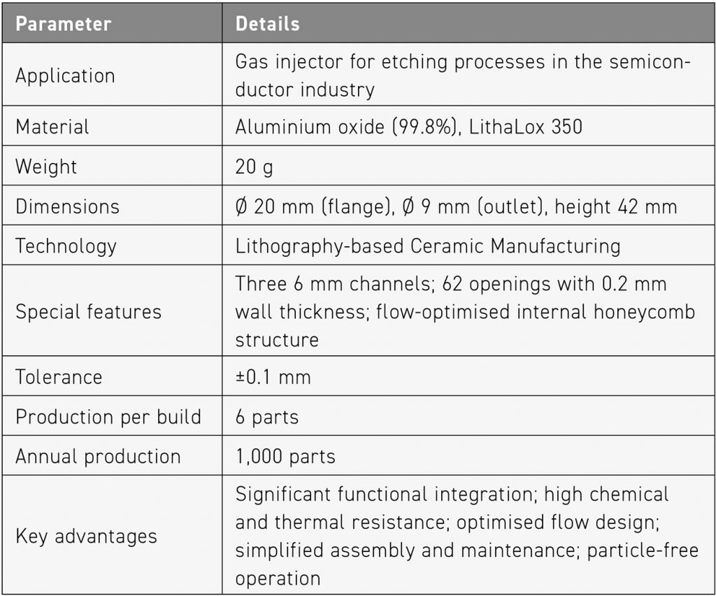 Table 1 Gas injector specifications (Courtesy Bosch Advanced Ceramics)