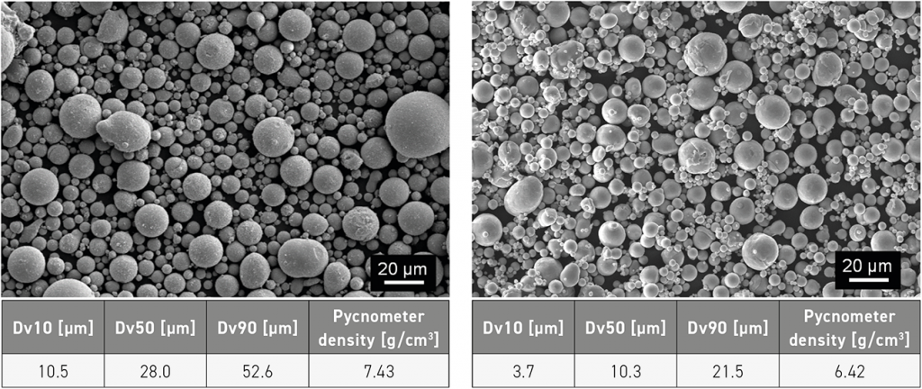 Fig. 12 SEM photomicrographs of powders used in this investigation. Left: Fe-based alloy (Fe17Mn5Si10Cr4Ni); right: Ni-based alloy (Ni49.2Fe) (Courtesy Efrain Carreño-Morelli, University of Applied Sciences and Arts Western Switzerland)