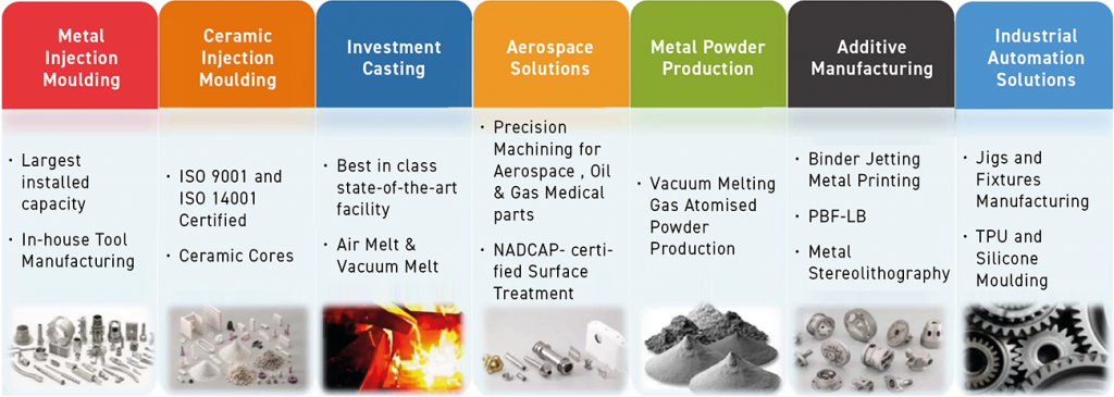 Fig. 31 Indo-MIM manufacturing capabilities (Courtesy Mukund Nagaraj, Indo-MIM, Inc.)